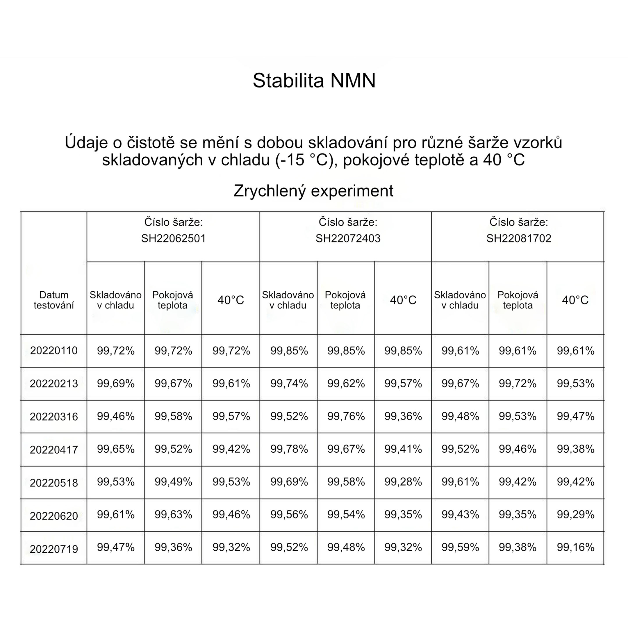 enemen produkt test